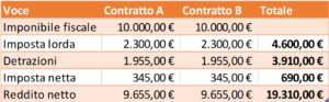 tabella doppio conguaglio fiscale