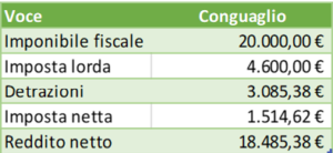 calcolo doppio conguaglio fiscale